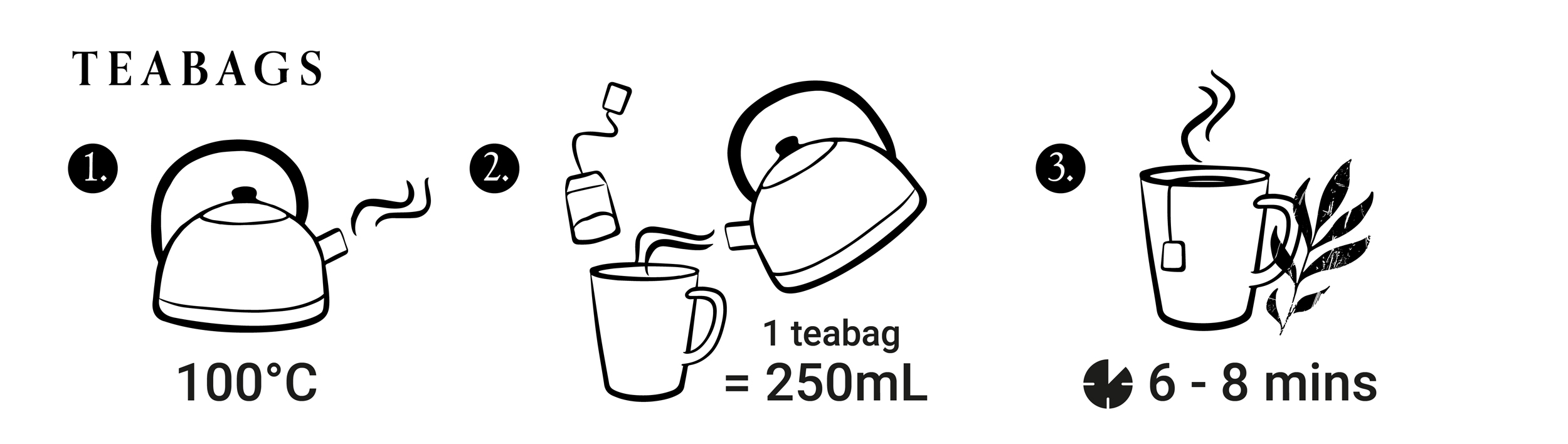 How to use Tea Bag Instructions